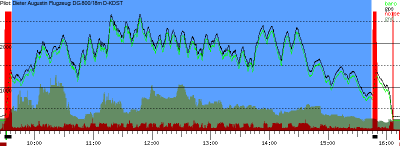 Barometer